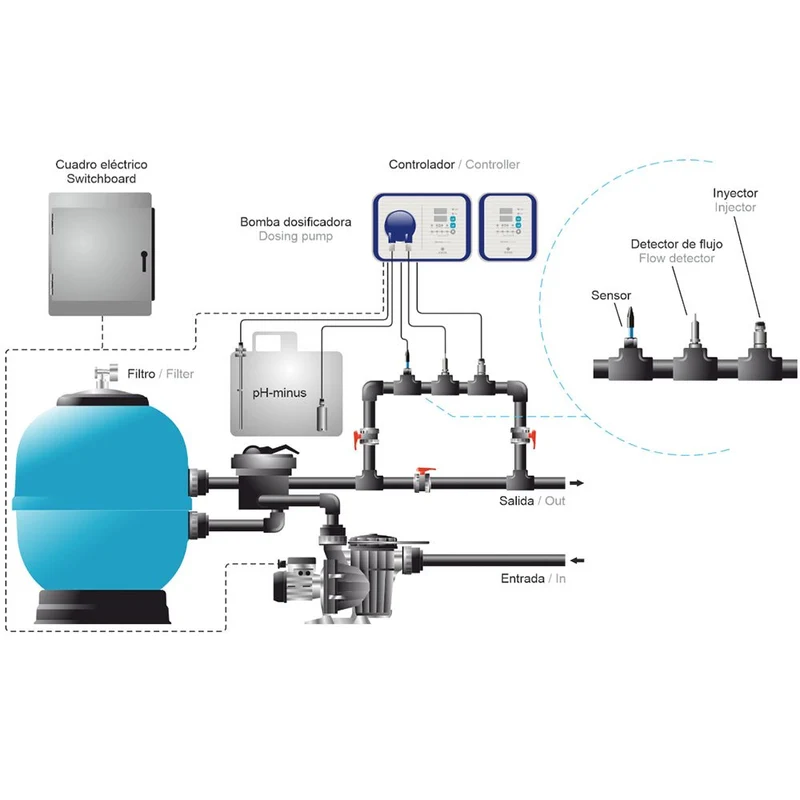 Idegis Bomba dosificadora automática pH Serie 200 para piscina